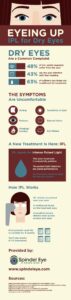 Eyeing Up IPL for Dry Eyes [INFOGRAPHIC]