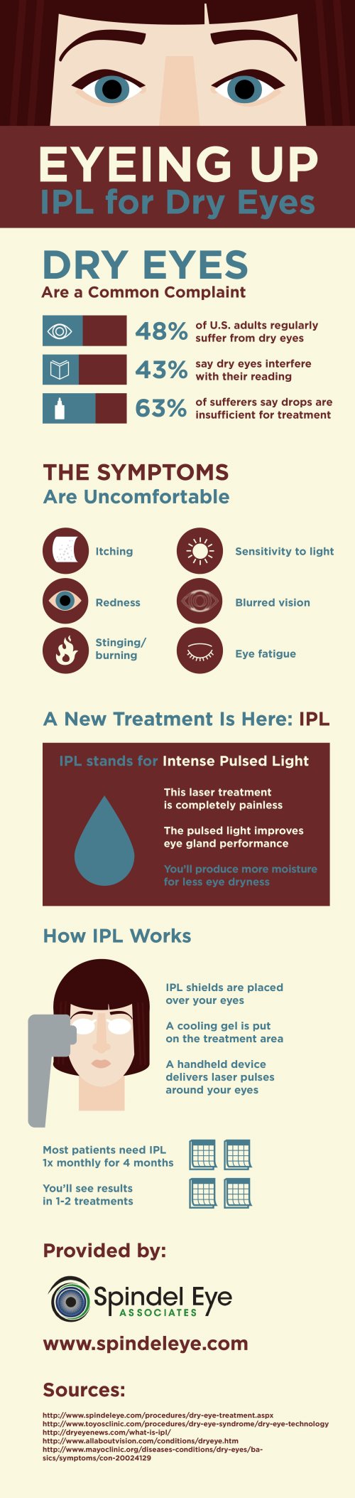Dry Eyes IPL Therapy in Derry