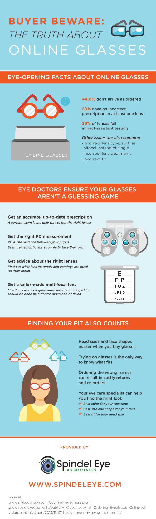 An infographic from Spindel Eye Associates in Derry, NH discusses the risks of buying glasses online